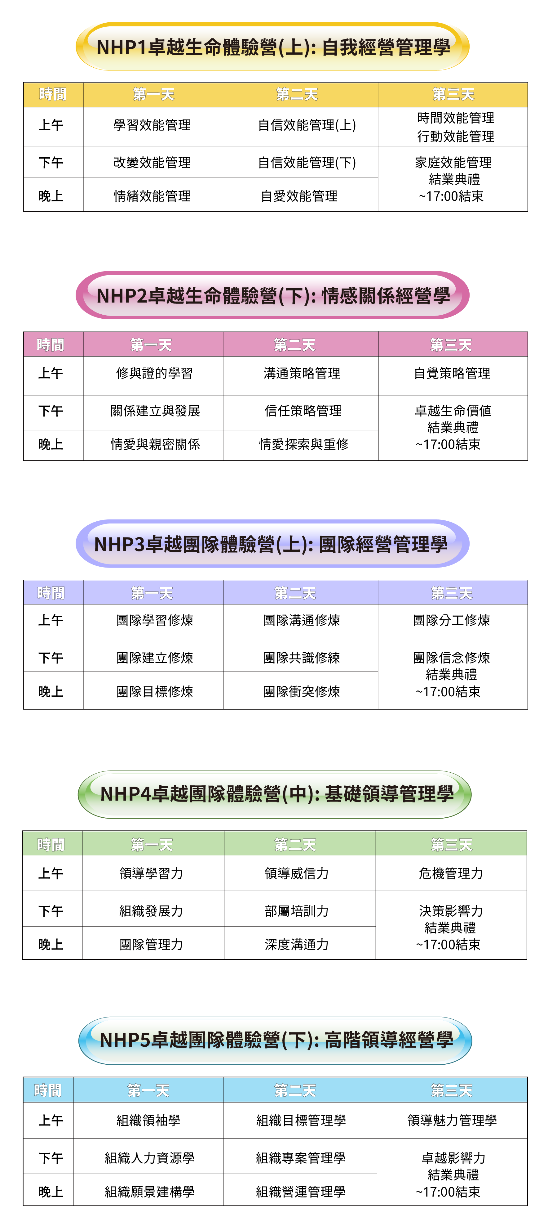 卓越生命體驗營；自信；NHP；勤智企管顧問有限公司；NHP卓越生命體驗營；家庭關係；人際關係；卓越團隊體驗營評價；領導；課程