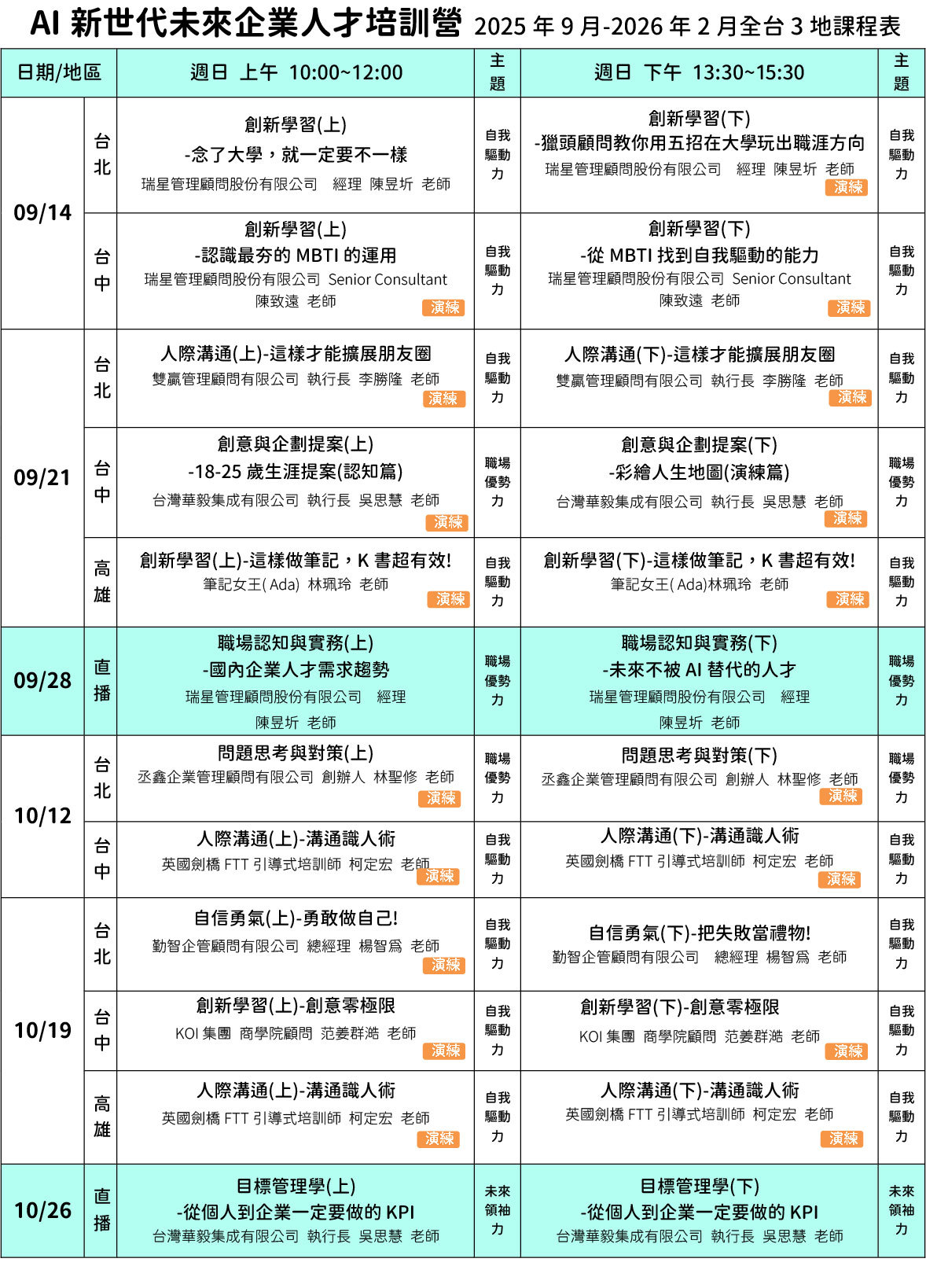 AI新世代未來企業人才培訓營